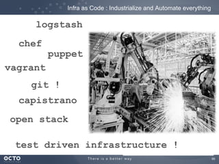 Infra as Code : Industrialize and Automate everything

logstash
chef

puppet

vagrant
git !
capistrano
open stack
test driven infrastructure !
66
	


 