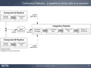 Continuous Delivery : a pipeline to bring code to production

67
	


 