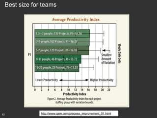 Best size for teams

82

http://www.qsm.com/process_improvement_01.html

 