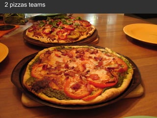 2 pizzas teams

83

 