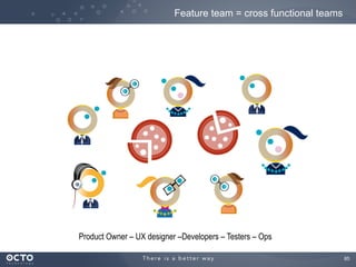 Feature team = cross functional teams

Product Owner – UX designer –Developers – Testers – Ops
85
	


 