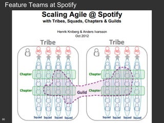 Feature Teams at Spotify

86

 