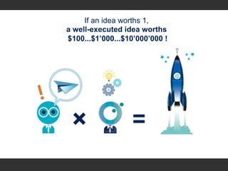 If an idea worths 1, 
a well-executed idea worths
$100...$1’000...$10’000’000 !
	


 