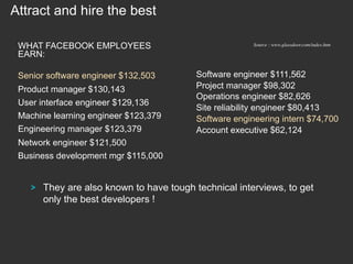 Attract and hire the best
WHAT FACEBOOK EMPLOYEES
EARN:
Senior software engineer $132,503
Product manager $130,143
User interface engineer $129,136
Machine learning engineer $123,379
Engineering manager $123,379

Source : www.glassdoor.com/index.htm	


Software engineer $111,562
Project manager $98,302
Operations engineer $82,626
Site reliability engineer $80,413
Software engineering intern $74,700
Account executive $62,124

Network engineer $121,500
Business development mgr $115,000

!

They are also known to have tough technical interviews, to get
only the best developers !

 