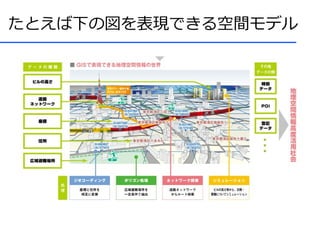 たとえば下の図を表現できる空間モデル
 