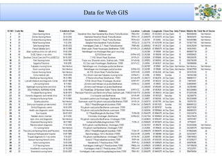 Web GIS using Google Map and QGIS
