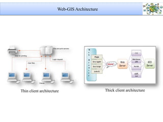 Web GIS using Google Map and QGIS