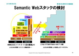 2012年5月25日                                                                                                        第3回 Web時代のGIS勉強会


          Semantic Webスタックの検討

                                 Trust

                         Proof




                                                           グ
                     Logic




                                                       グ リン
                  framework



                                   Encryption
                                   Signature




                                                     リン イヤ
                                                                                                                地図/SVG
                 OWL     Rules
       SparQL




                                                  タイ ーレ
                DLPbit ofOWL/Rul

                                                　＆ イパ
                                                                           意味的ﾘｯﾁｺﾝﾃﾝﾂ               意味的リッチコンテンツ？
                                                                             連携機構･UI                 地図,表,数式,カレンダー・・
                  RDF Schema                     ハ
                                                                                            ﾒﾀﾃﾞｰﾀﾌﾚｰﾑﾜｰｸ
                                                                        ﾒﾀﾃﾞｰﾀ検索？         RSS,RDFa,microformatsのような   RDF Core
                 RDF Core                                            ｺﾝﾃﾝﾂ     ﾏﾙﾁﾒﾃﾞｨｱｺﾝﾃﾝﾂ
                                                                     連携UI (Video,Aucio,VectorG.,3D..?) Namespaces.XML
           XML           Namespaces                                                                HTML
           URI                UNICODE                                            http-URI                             UNICODE
 WWW2005 ﾊﾞｰﾅｰｽﾞ･ﾘｰ氏の講演より                                           こうなってくるのではないかな？ の図
  人のための情報(ｺﾝﾃﾝﾂ)と隔絶気味・・・                                                   人のための情報と より融合したアーキテクチャ



                                    Copyright © 2012 by Satoru Takagi @ KDDI All Rights Reserved                                 16
 