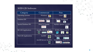 WEB GIS AND WEB MAP.pptx