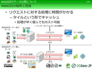 /8
WebGISの短所と改良
• リクエストに対する処理に時間がかかる
– タイルという形でキャッシュ
• 処理が早く個人でもホスト可能
5WebGISやデータ公開について
リクエスト
色々処理
データ表示
データ
出力
←インターネット ローカル環境→
データ登録
WebGISサーバーあり
リクエスト
出力
データ
タイル化と登録
WebGISサーバー無し
 