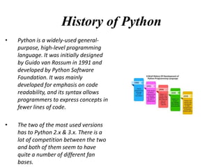 History of Python
• Python is a widely-used general-
purpose, high-level programming
language. It was initially designed
by Guido van Rossum in 1991 and
developed by Python Software
Foundation. It was mainly
developed for emphasis on code
readability, and its syntax allows
programmers to express concepts in
fewer lines of code.
• The two of the most used versions
has to Python 2.x & 3.x. There is a
lot of competition between the two
and both of them seem to have
quite a number of different fan
bases.
 