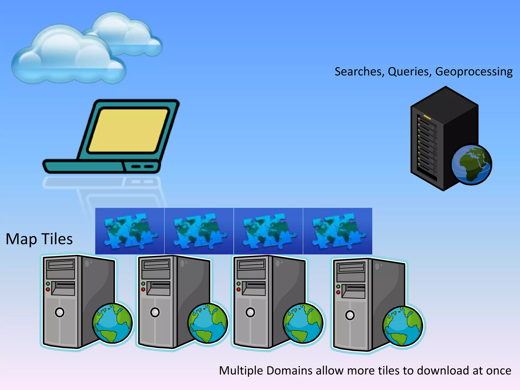 Searches, Queries, GeoprocessingMap TilesMultiple Domains allow more tiles to download at once