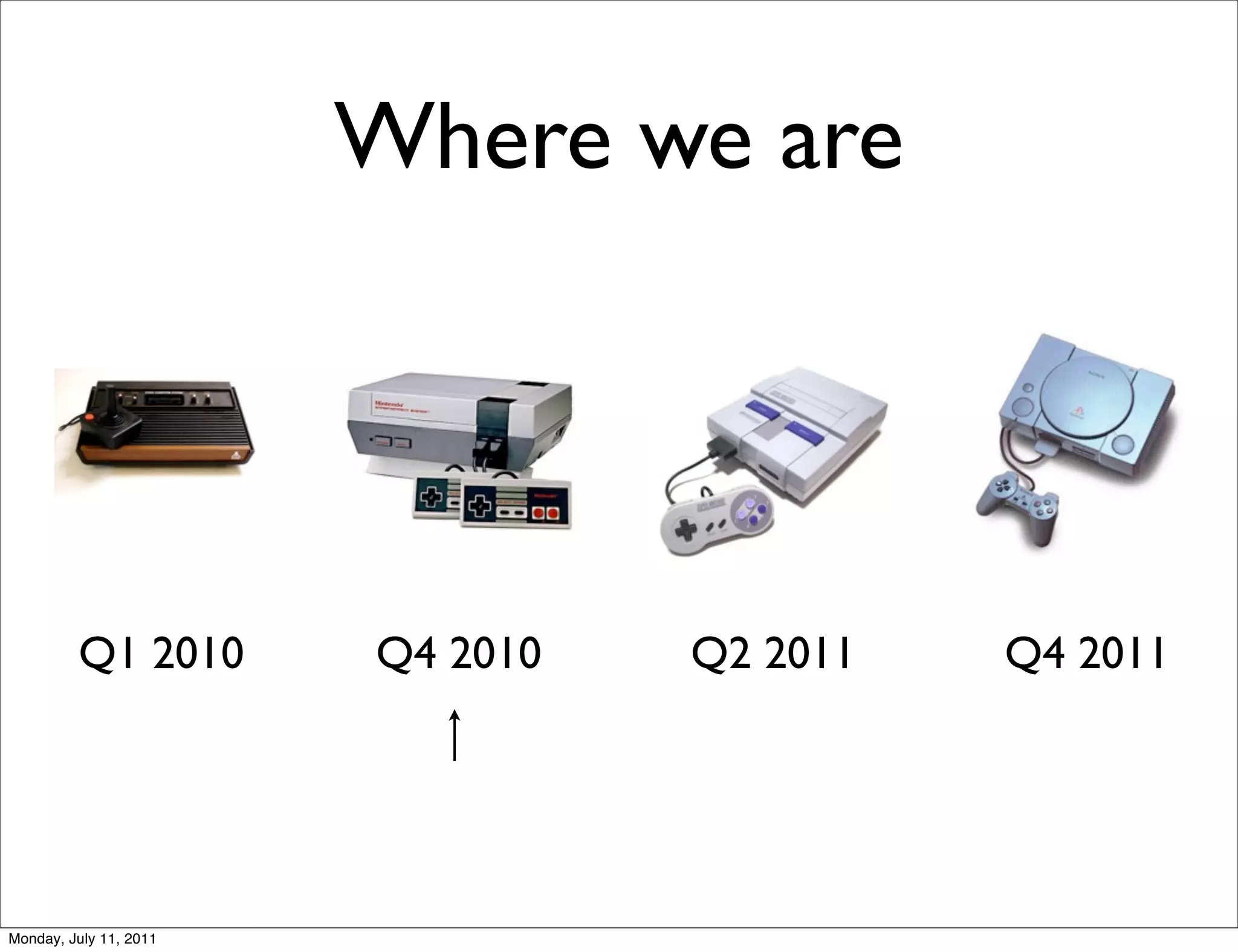 Where we are




         Q1 2010        Q4 2010   Q2 2011   Q4 2011




Monday, July 11, 2011
 