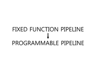 FIXED FUNCTION PIPELINE

PROGRAMMABLE PIPELINE
 