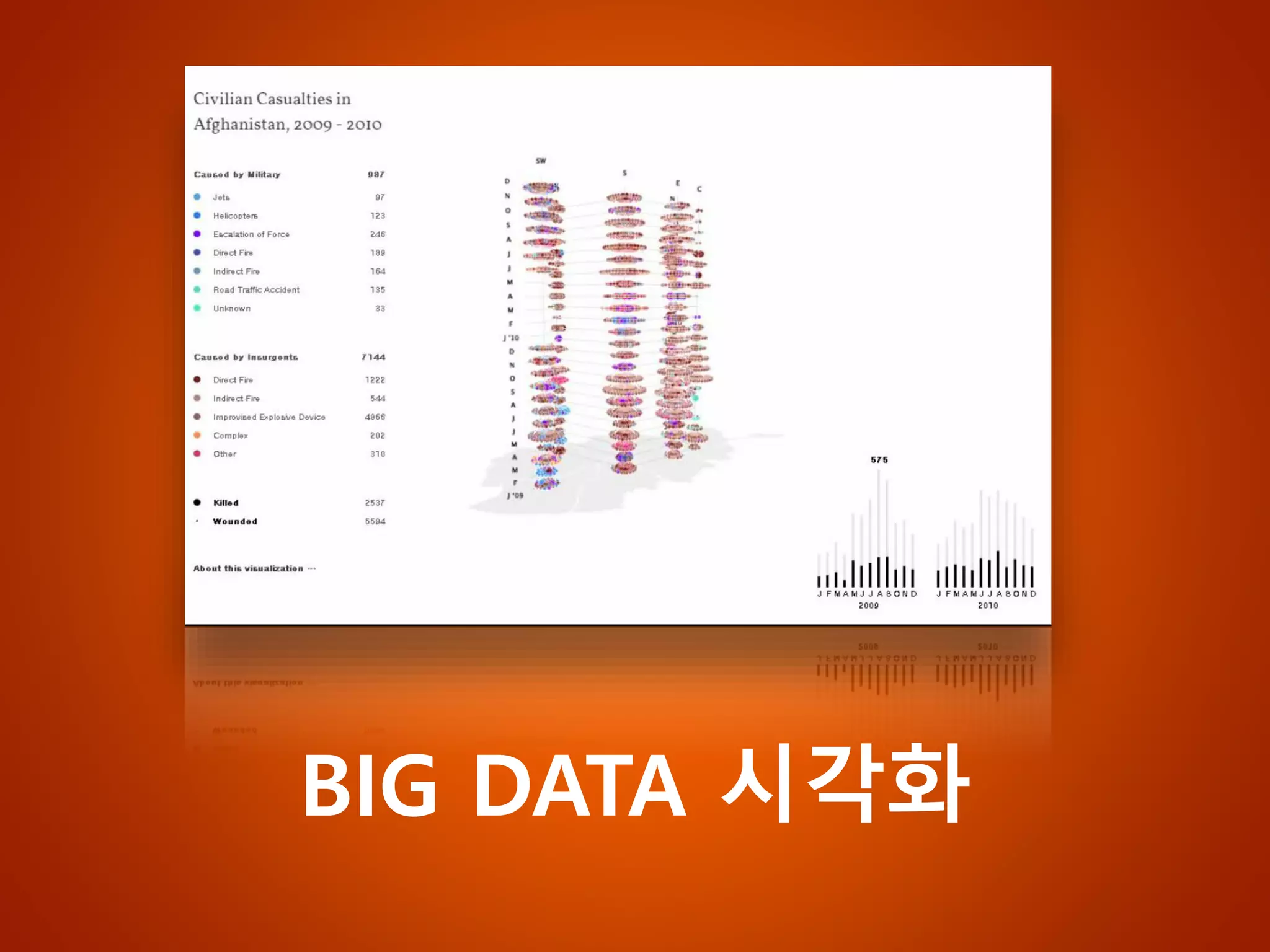 BIG DATA 시각화  