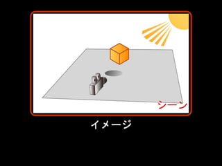 シーンのイメージ
シーン
イメージ
 