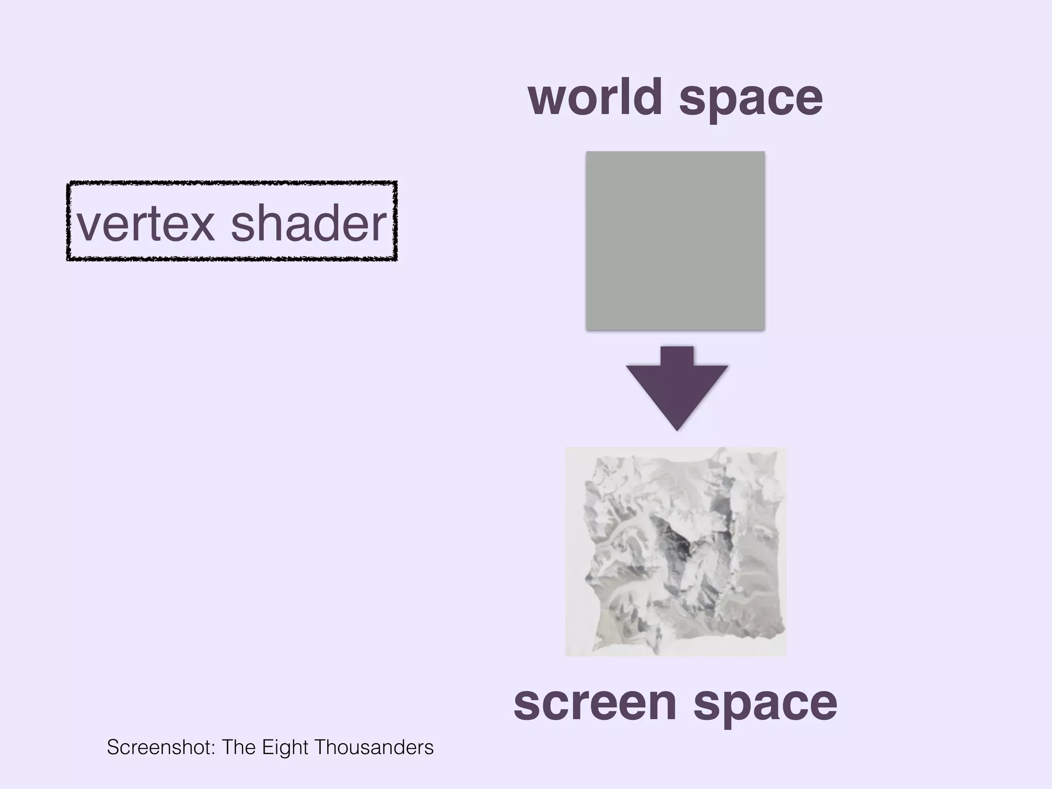 Screenshot: The Eight Thousanders
world space
screen space
vertex shader