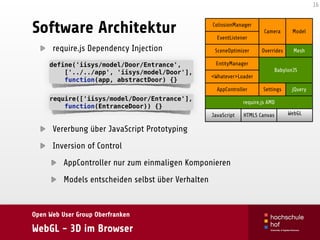 Open Web User Group Oberfranken
WebGL - 3D im Browser
Software Architektur
require.js Dependency Injection 
 
 
 
 
 
Vererbung über JavaScript Prototyping
Inversion of Control
AppController nur zum einmaligen Komponieren
Models entscheiden selbst über Verhalten
16
ColissionManager
Camera Model
EventListener
SceneOptimizer Overrides Mesh
EntityManager
BabylonJS
<Whatever>Loader
AppController Settings jQuery
require.js AMD
JavaScript HTML5 Canvas WebGL
define('iisys/model/Door/Entrance', 
['../../app', 'iisys/model/Door'], 
function(app, abstractDoor) {}
require(['iisys/model/Door/Entrance'], 
function(EntranceDoor)) {}
 