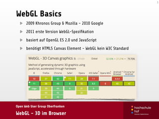 Open Web User Group Oberfranken
WebGL - 3D im Browser
WebGL Basics
2009 Khronos Group & Mozilla - 2010 Google
2011 erste Version WebGL-Speziﬁkation
basiert auf OpenGL ES 2.0 und JavaScript
benötigt HTML5 Canvas Element - WebGL kein W3C Standard
3
 