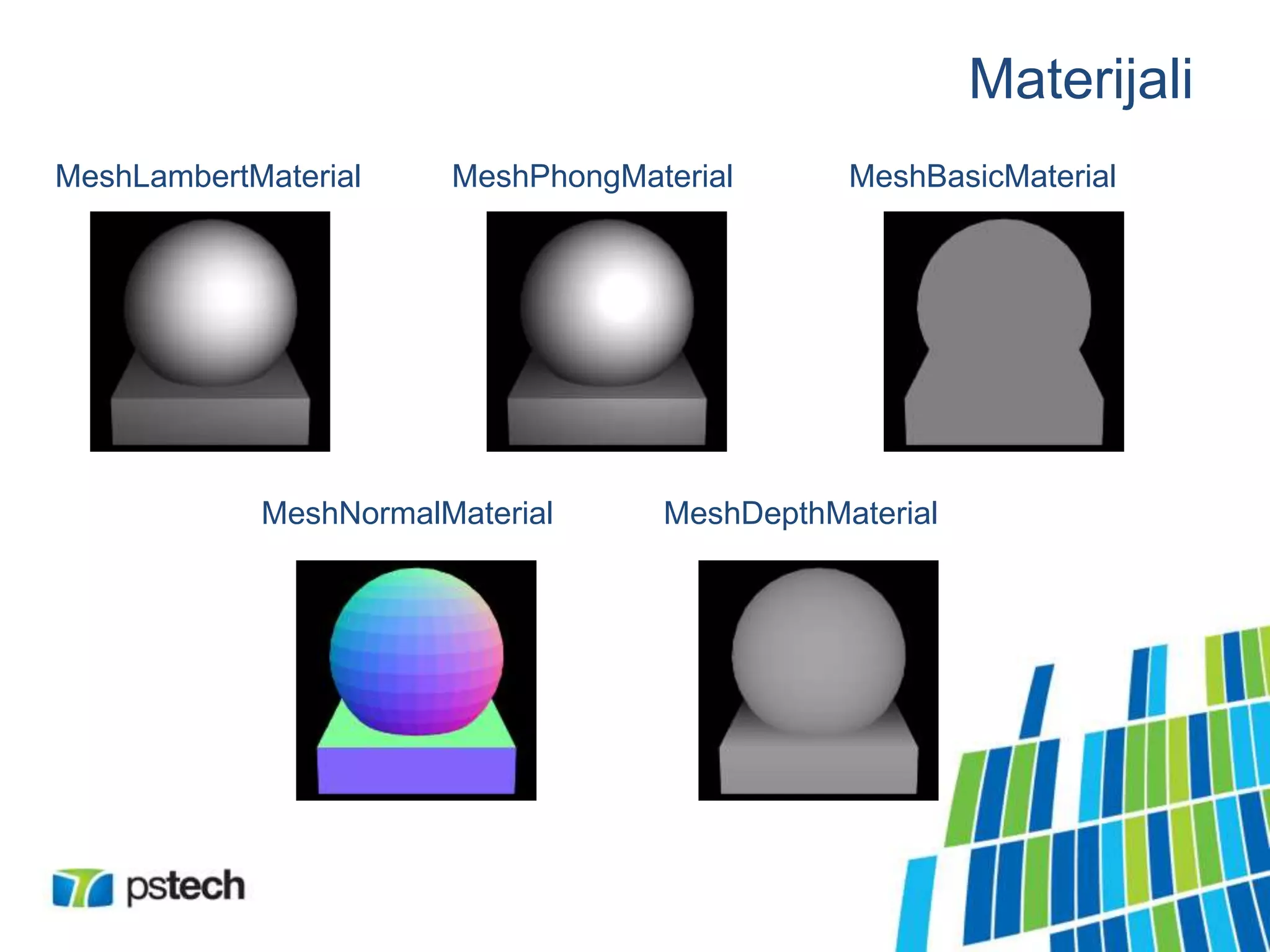 Materijali
MeshLambertMaterial MeshPhongMaterial MeshBasicMaterial
MeshNormalMaterial MeshDepthMaterial
 