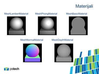 Materijali
MeshLambertMaterial MeshPhongMaterial MeshBasicMaterial
MeshNormalMaterial MeshDepthMaterial
 