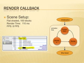 RENDER CALLBACK
 Scene Setup:
Flat shaded, 100 blocks
Render Time: 110 ms
FPS: 8 FPS
Initialization
Shut down
Process
Input
Simulat
e
Render
animation
loop
 