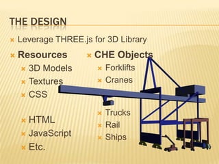 THE DESIGN
 Leverage THREE.js for 3D Library
 Resources
 3D Models
 Textures
 CSS
 HTML
 JavaScript
 Etc.
 CHE Objects
 Forklifts
 Cranes
 Trucks
 Rail
 Ships
 