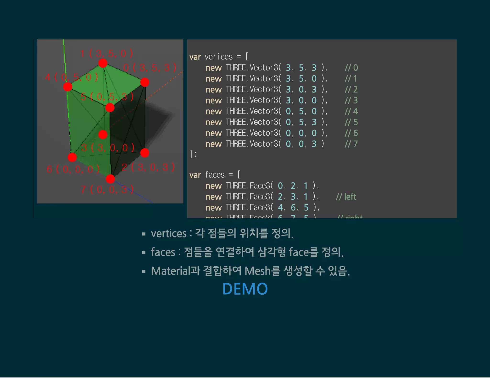 var verices = [
new THREE.Vector3( 3, 5, 3 ), // 0
new THREE.Vector3( 3, 5, 0 ), // 1
new THREE.Vector3( 3, 0, 3 ), // 2
new THREE.Vector3( 3, 0, 0 ), // 3
new THREE.Vector3( 0, 5, 0 ), // 4
new THREE.Vector3( 0, 5, 3 ), // 5
new THREE.Vector3( 0, 0, 0 ), // 6
new THREE.Vector3( 0, 0, 3 ) // 7
];
var faces = [
new THREE.Face3( 0, 2, 1 ),
new THREE.Face3( 2, 3, 1 ), // left
new THREE.Face3( 4, 6, 5 ),
new THREE.Face3( 6, 7, 5 ), // right
vertices : 각 점들의 위치를 정의.
faces : 점들을 연결하여 삼각형 face를 정의.
Material과 결합하여 Mesh를 생성할 수 있음.
DEMO
 