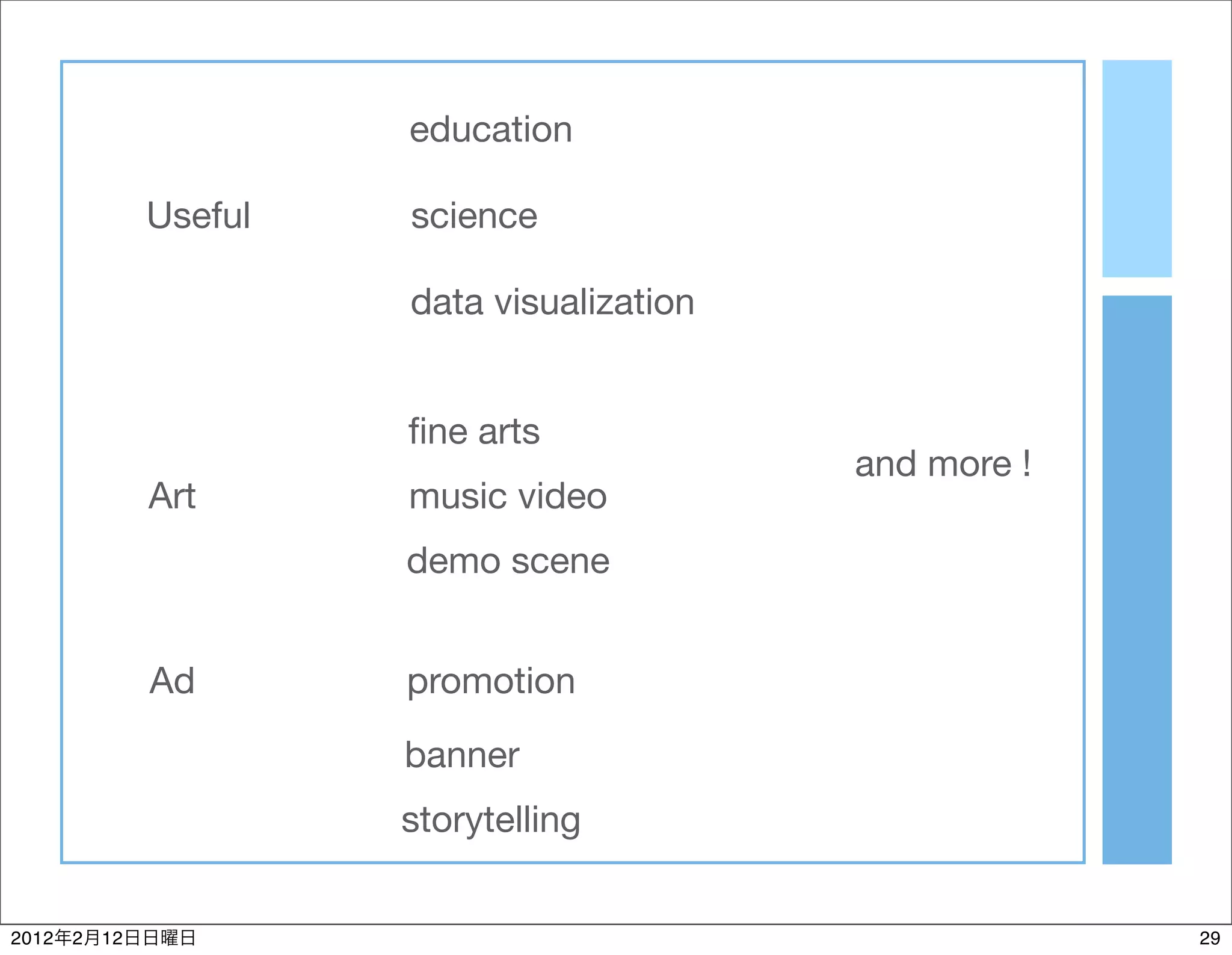 education

                Useful   science

                         data visualization


                         ﬁne arts
                                              and more !
                Art      music video
                         demo scene


                Ad       promotion

                         banner
                         storytelling


2012   2   12                                              29
 