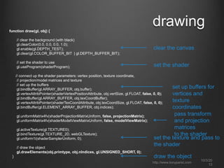 drawingfunction draw(gl, obj) {
// clear the background (with black)
gl.clearColor(0.0, 0.0, 0.0, 1.0);
gl.enable(gl.DEPTH_TEST);
gl.clear(gl.COLOR_BUFFER_BIT | gl.DEPTH_BUFFER_BIT);
// set the shader to use
gl.useProgram(shaderProgram);
// connect up the shader parameters: vertex position, texture coordinate,
// projection/model matrices and texture
// set up the buffers
gl.bindBuffer(gl.ARRAY_BUFFER, obj.buffer);
gl.vertexAttribPointer(shaderVertexPositionAttribute, obj.vertSize, gl.FLOAT, false, 0, 0);
gl.bindBuffer(gl.ARRAY_BUFFER, obj.texCoordBuffer);
gl.vertexAttribPointer(shaderTexCoordAttribute, obj.texCoordSize, gl.FLOAT, false, 0, 0);
gl.bindBuffer(gl.ELEMENT_ARRAY_BUFFER, obj.indices);
gl.uniformMatrix4fv(shaderProjectionMatrixUniform, false, projectionMatrix);
gl.uniformMatrix4fv(shaderModelViewMatrixUniform, false, modelViewMatrix);
gl.activeTexture(gl.TEXTURE0);
gl.bindTexture(gl.TEXTURE_2D, webGLTexture);
gl.uniform1i(shaderSamplerUniform, 0);
// draw the object
gl.drawElements(obj.primtype, obj.nIndices, gl.UNSIGNED_SHORT, 0);
}
clear the canvas
set the shader
set up buffers for
vertices and
texture
coordinates
pass transform
and projection
matrices
to the shader
set the texture and pass to
the shader
draw the object
http://www.tonyparisi.com
10/3/20
13
 
