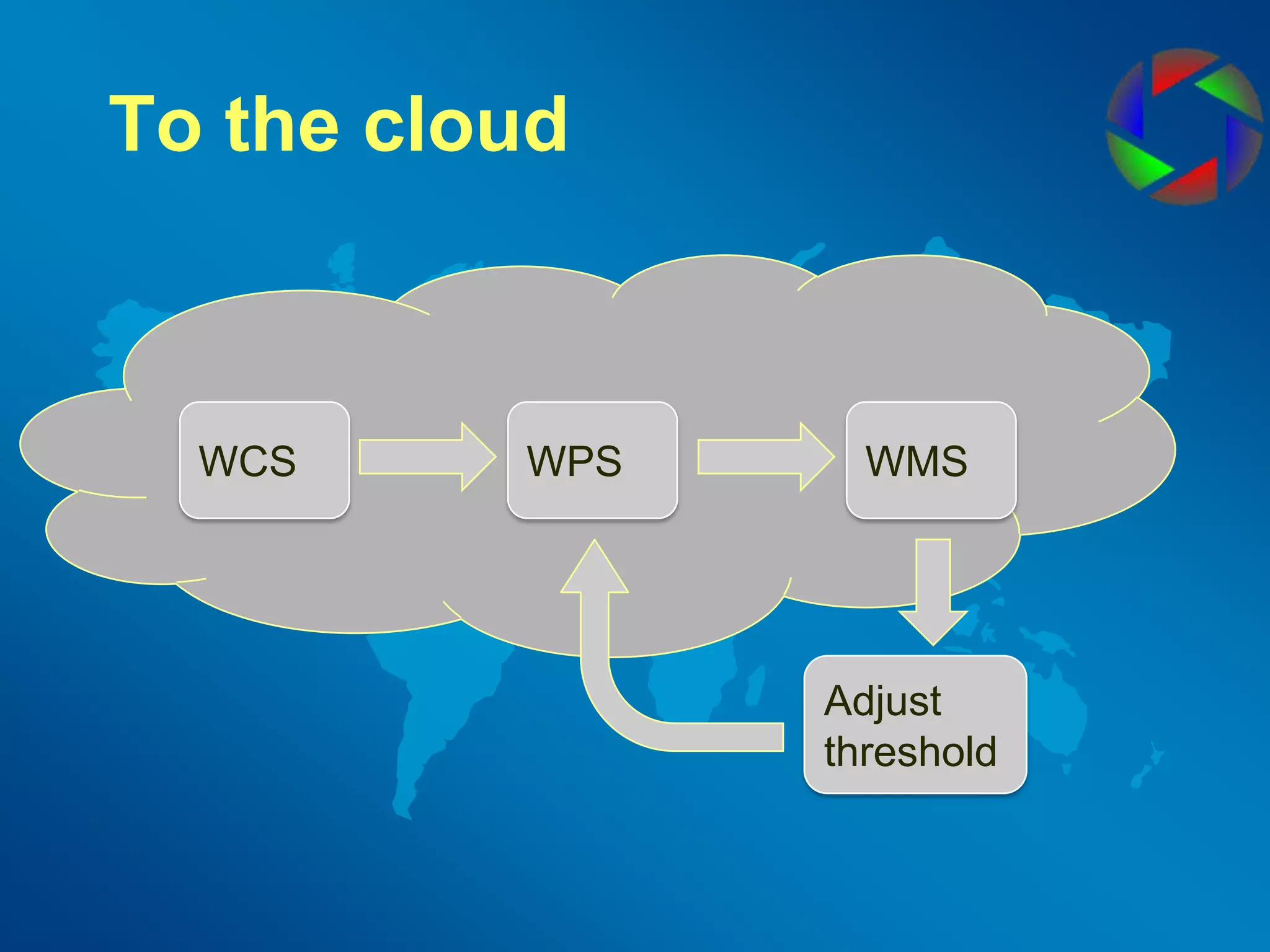 To the cloudWCSWPSWMSAdjustthreshold