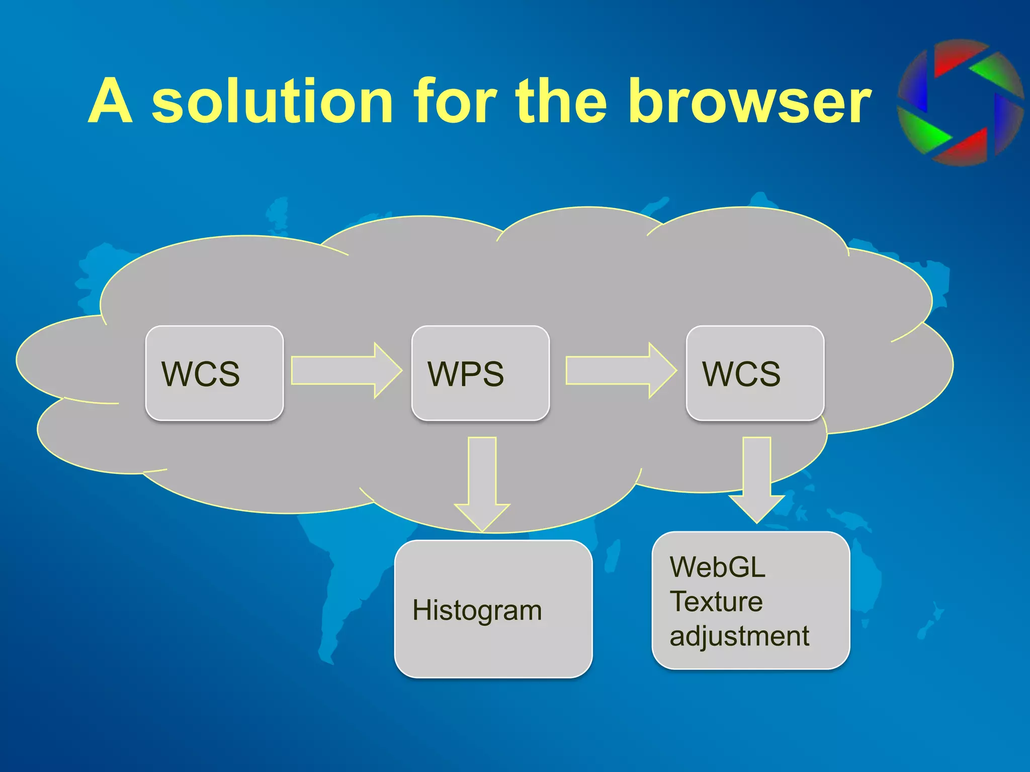 A solution for the browserWCSWPSWCSWebGLTextureadjustmentHistogram