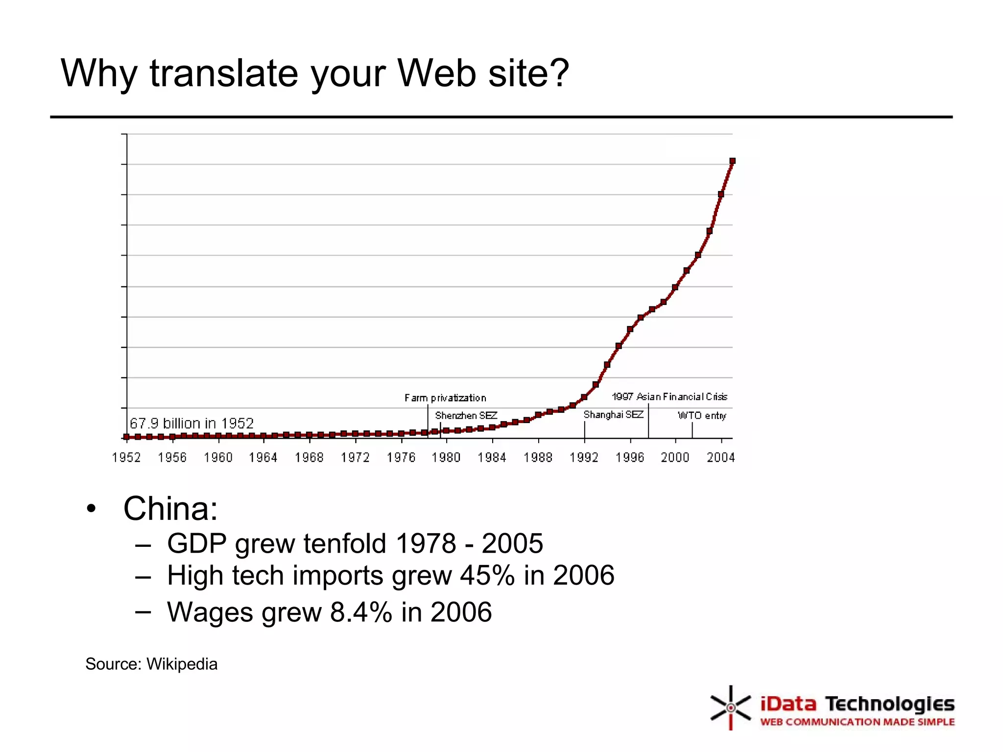 Why translate your Web site? China:  GDP grew tenfold 1978 - 2005  High tech imports grew 45% in 2006 Wages grew 8.4% in 2006   Source: Wikipedia 