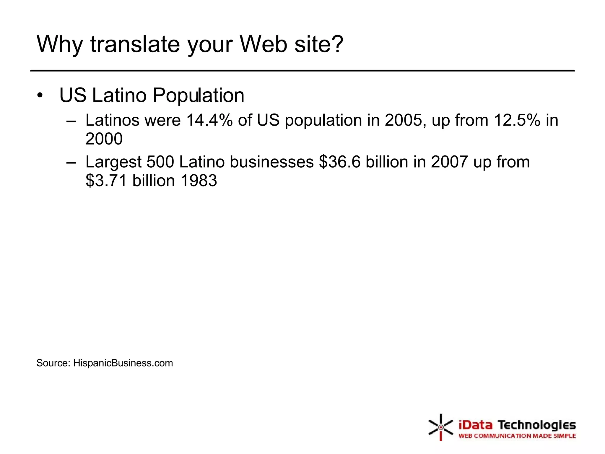Why translate your Web site? US Latino Population Latinos were 14.4% of US population in 2005, up from 12.5% in 2000 Largest 500 Latino businesses $36.6 billion in 2007 up from $3.71 billion 1983 Source: HispanicBusiness.com 