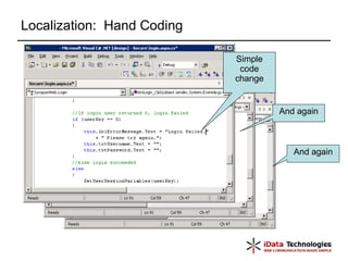 Localization:  Hand Coding Simple code change And again And again 
