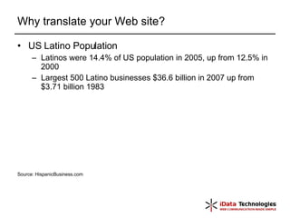 Why translate your Web site? US Latino Population Latinos were 14.4% of US population in 2005, up from 12.5% in 2000 Largest 500 Latino businesses $36.6 billion in 2007 up from $3.71 billion 1983 Source: HispanicBusiness.com 