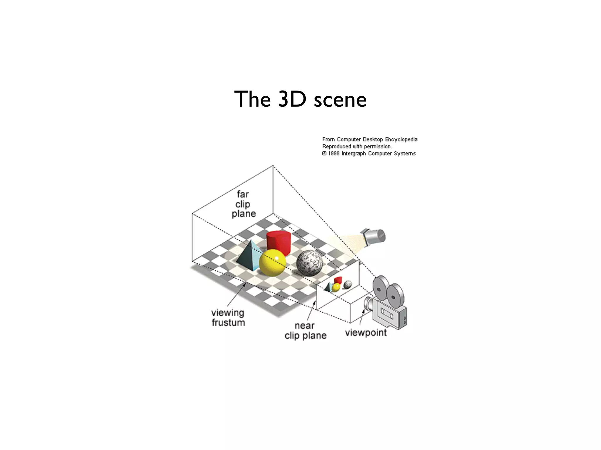 The 3D scene
 