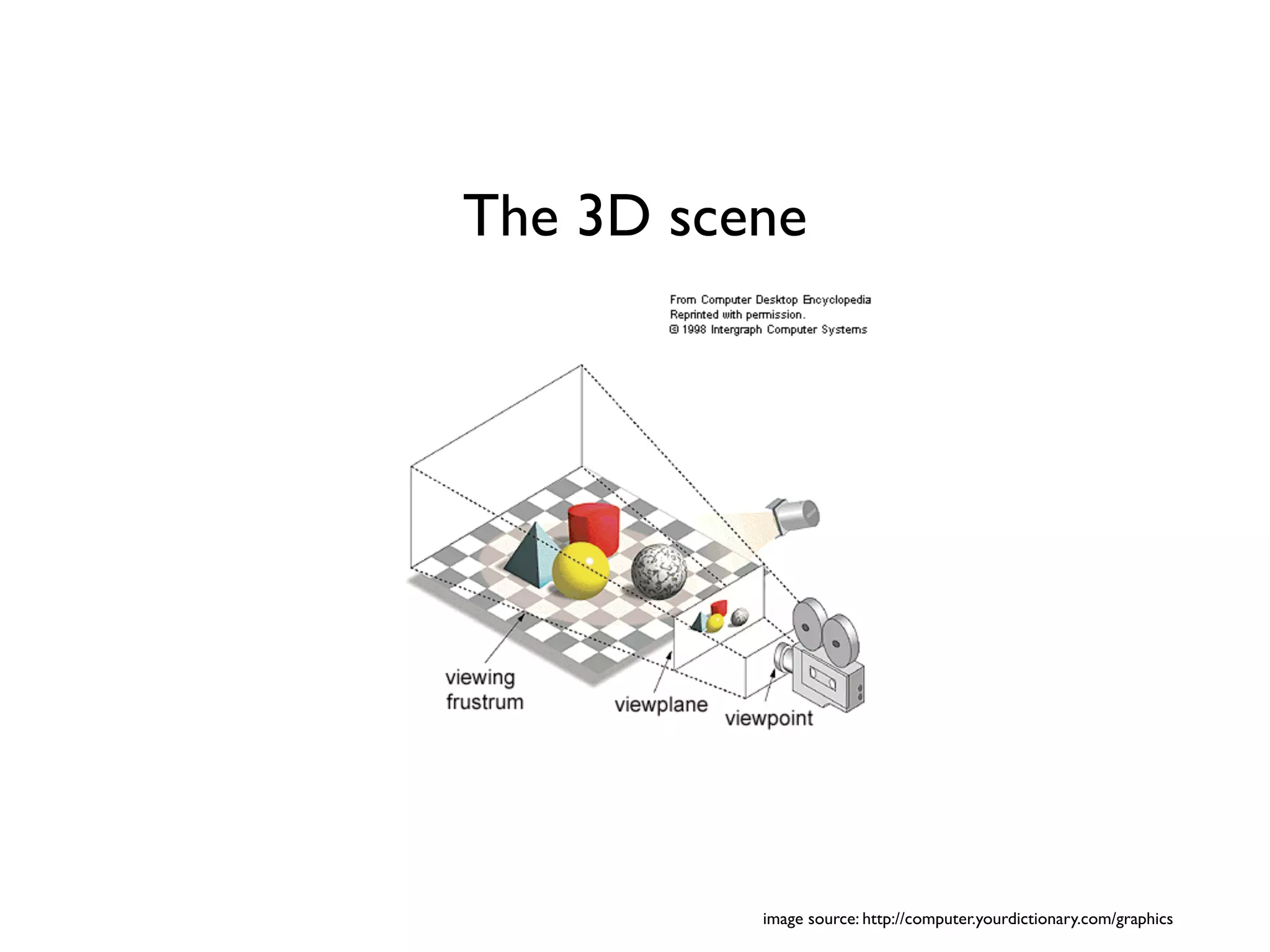 The 3D scene




          image source: http://computer.yourdictionary.com/graphics
 