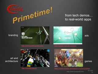 8/11/20
14
http://www.tonyparisi.com
https://www.youtube.com/watch?v=io5snCcQ0ss
http://ogreen.special-t.com/en/
http://cityofdrones.io/
http://riskeverything.nike.com/
branding
art and
architecture games
ads
from tech demos…
to real-world apps
 