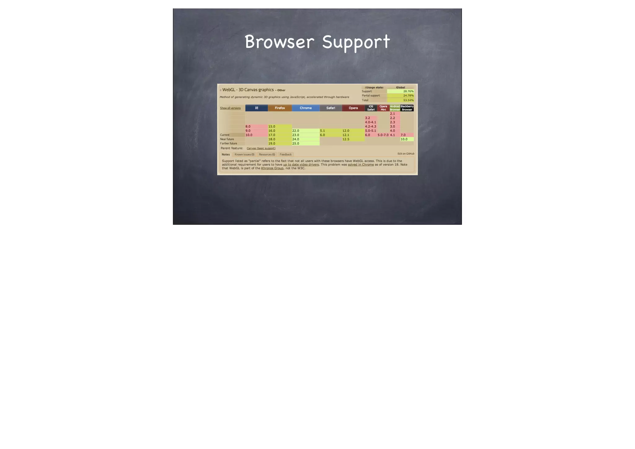 Browser Support
 