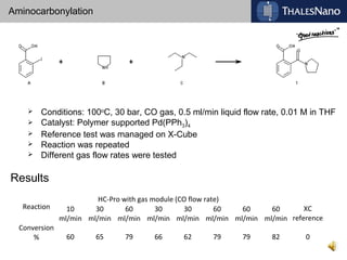 Aminocarbonylation




       Conditions: 100oC, 30 bar, CO gas, 0.5 ml/min liquid flow rate, 0.01 M in THF
       Catalyst: Polymer supported Pd(PPh3)4
       Reference test was managed on X-Cube
       Reaction was repeated
       Different gas flow rates were tested

Results
                         HC-Pro with gas module (CO flow rate)
   Reaction      10     30       60       30      30        60 60 60       XC
               ml/min ml/min ml/min ml/min ml/min ml/min ml/min ml/min reference
  Conversion
      %         60      65     79     66     62     79      79      82       0
 