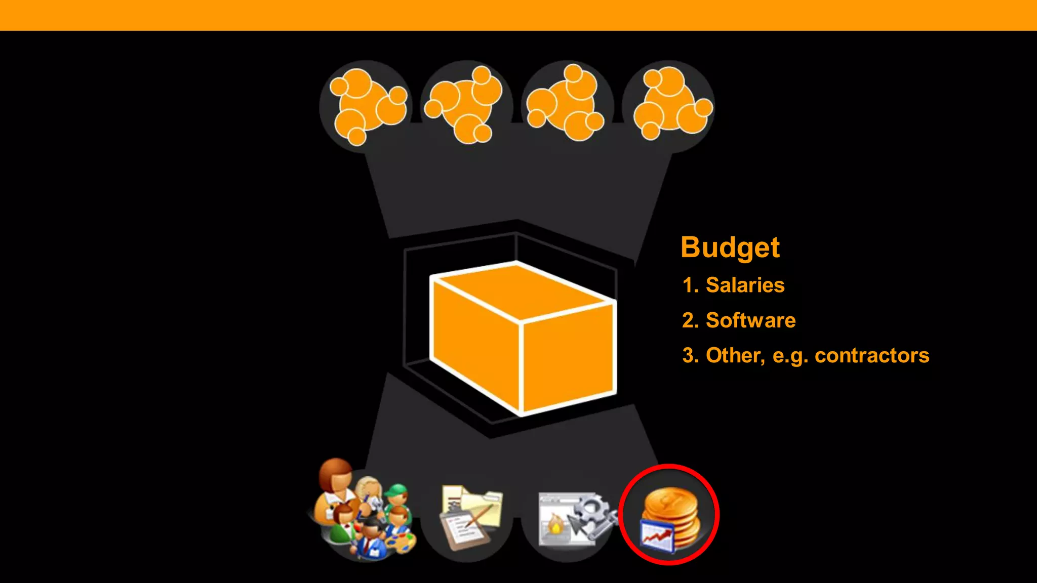 @diffily | @siteimprove | #WebGovernance 
1. Salaries 
2. Software 
3. Other, e.g. contractors 
Budget  
