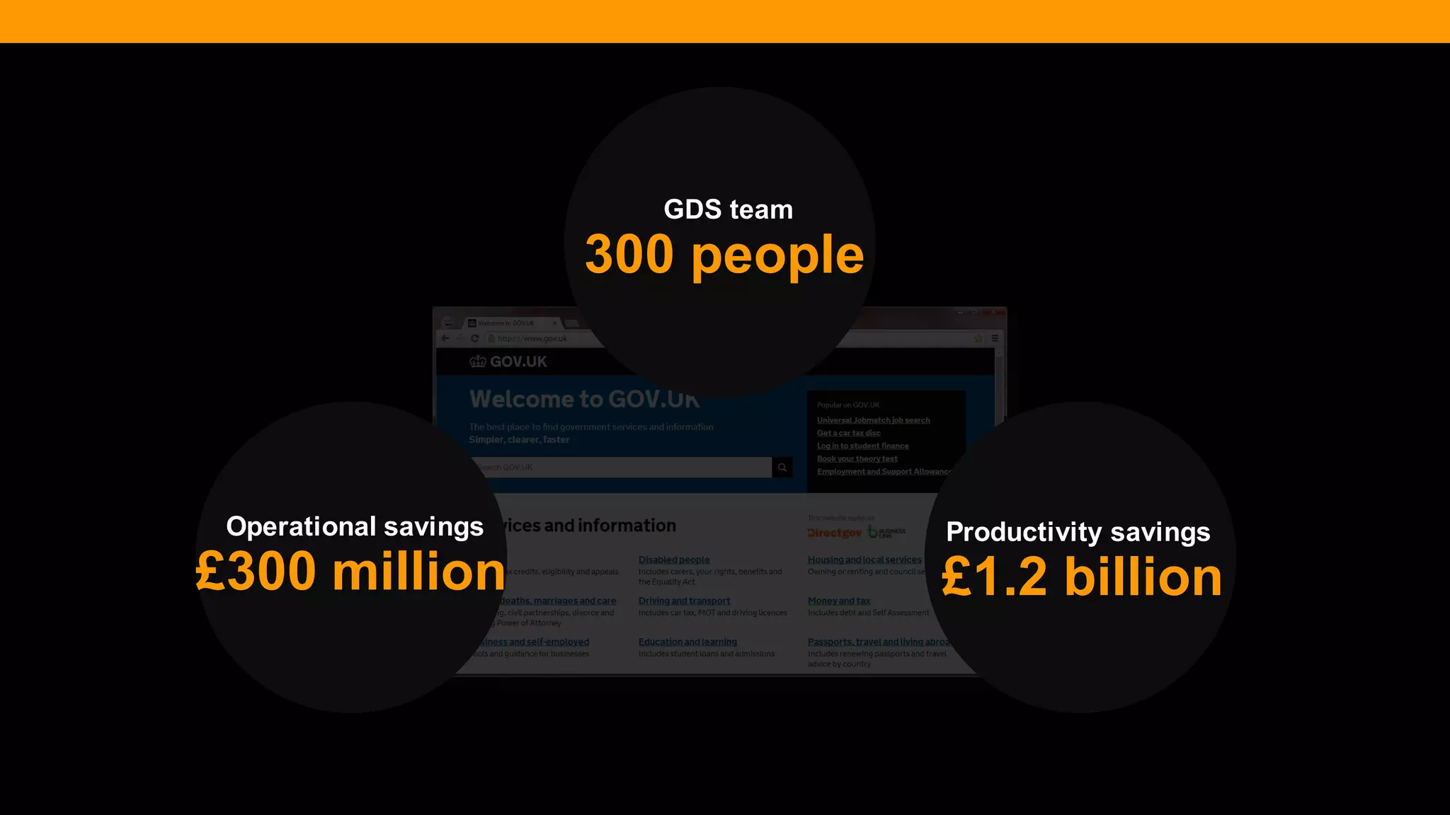 @diffily | @siteimprove | #WebGovernance 
£300 million 
£1.2 billion 
300 people 
Operational savings 
Productivity savings 
GDS team  