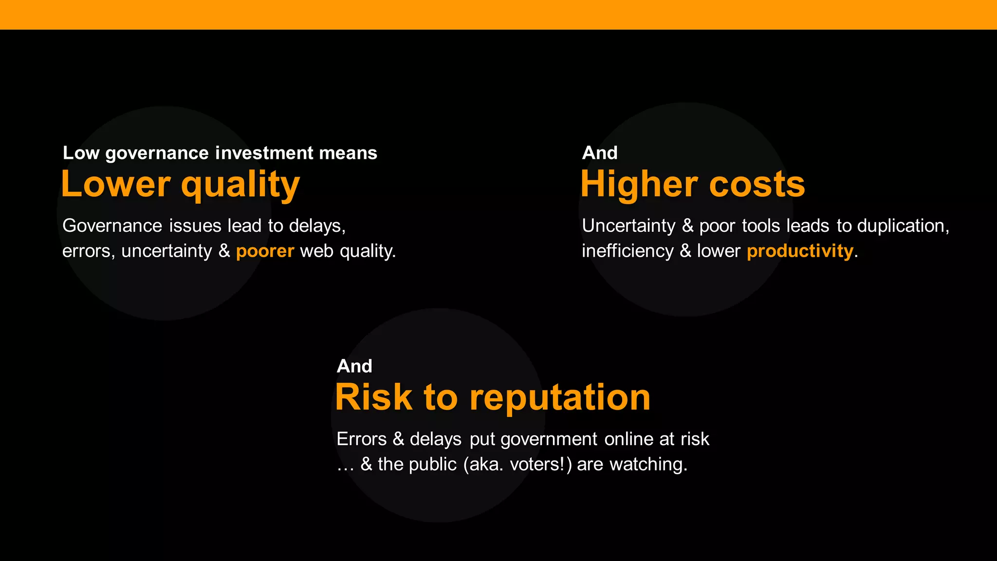 @diffily | @siteimprove | #WebGovernance 
Governance issues lead to delays, errors, uncertainty & poorer web quality. 
Lower quality 
Uncertainty & poor tools leads to duplication, inefficiency & lower productivity. 
Higher costs 
Errors & delays put government online at risk … & the public (aka. voters!) are watching. 
Risk to reputation 
Low governance investment means 
And 
And  