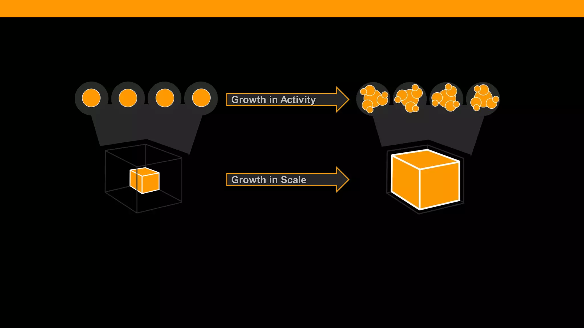 @diffily | @siteimprove | #WebGovernance 
Growth in Scale 
Growth in Activity  