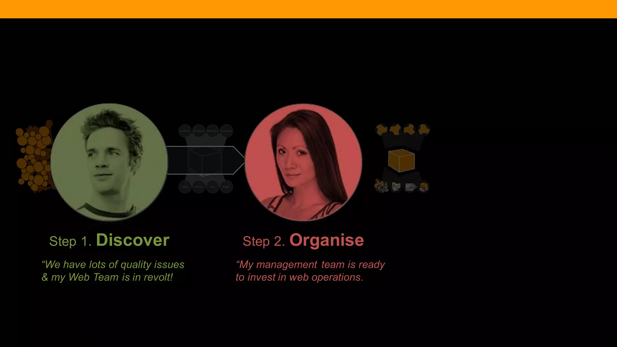 @diffily | @siteimprove | #WebGovernance 
“We have lots of quality issues & my Web Team is in revolt! 
“My management team is ready to invest in web operations. 
Step 2. Organise 
Step 1. Discover  
