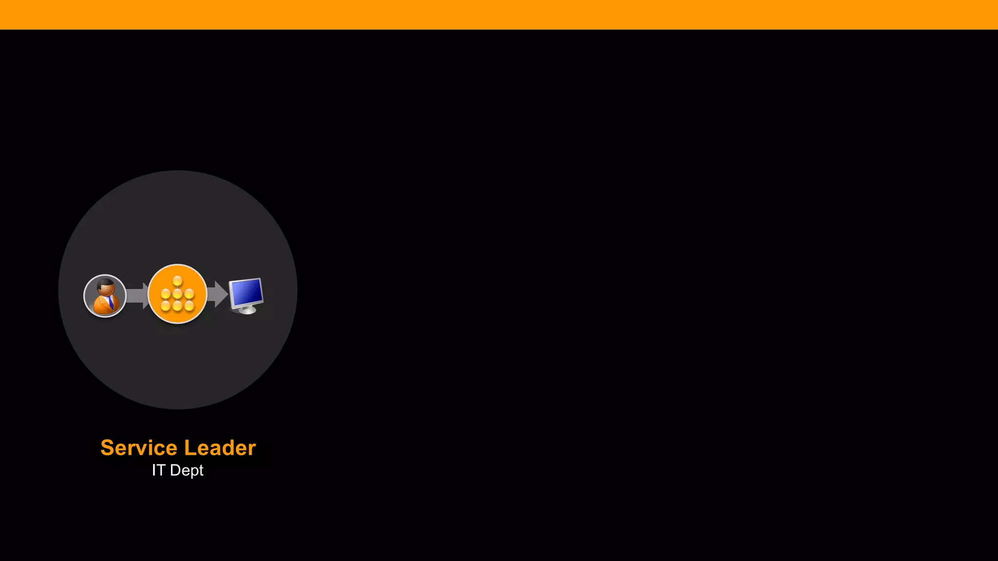 @diffily | @siteimprove | #WebGovernance 
Service Leader 
IT Dept  