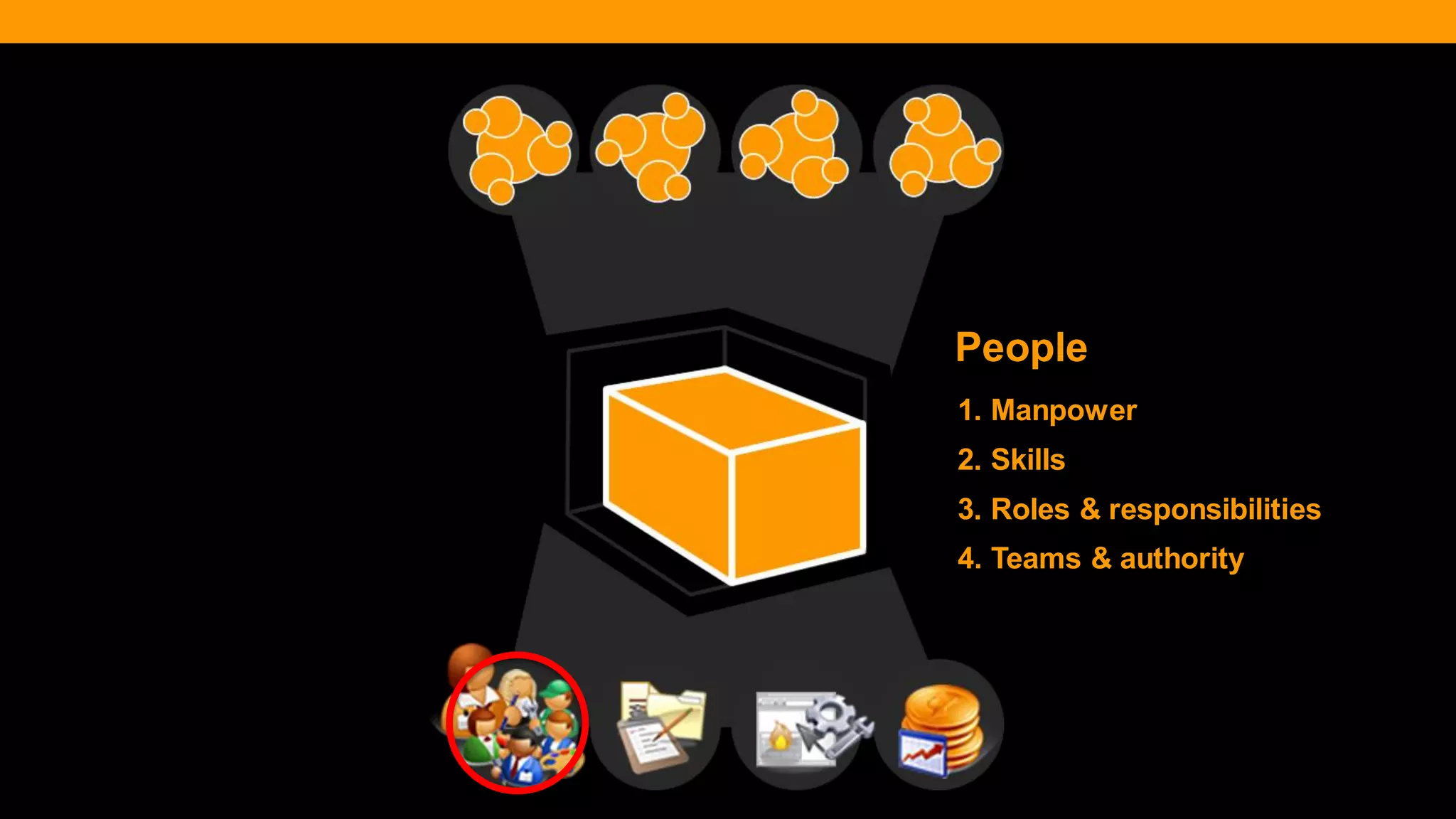 @diffily | @siteimprove | #WebGovernance 
1. Manpower 
2. Skills 
3. Roles & responsibilities 
4. Teams & authority 
People  