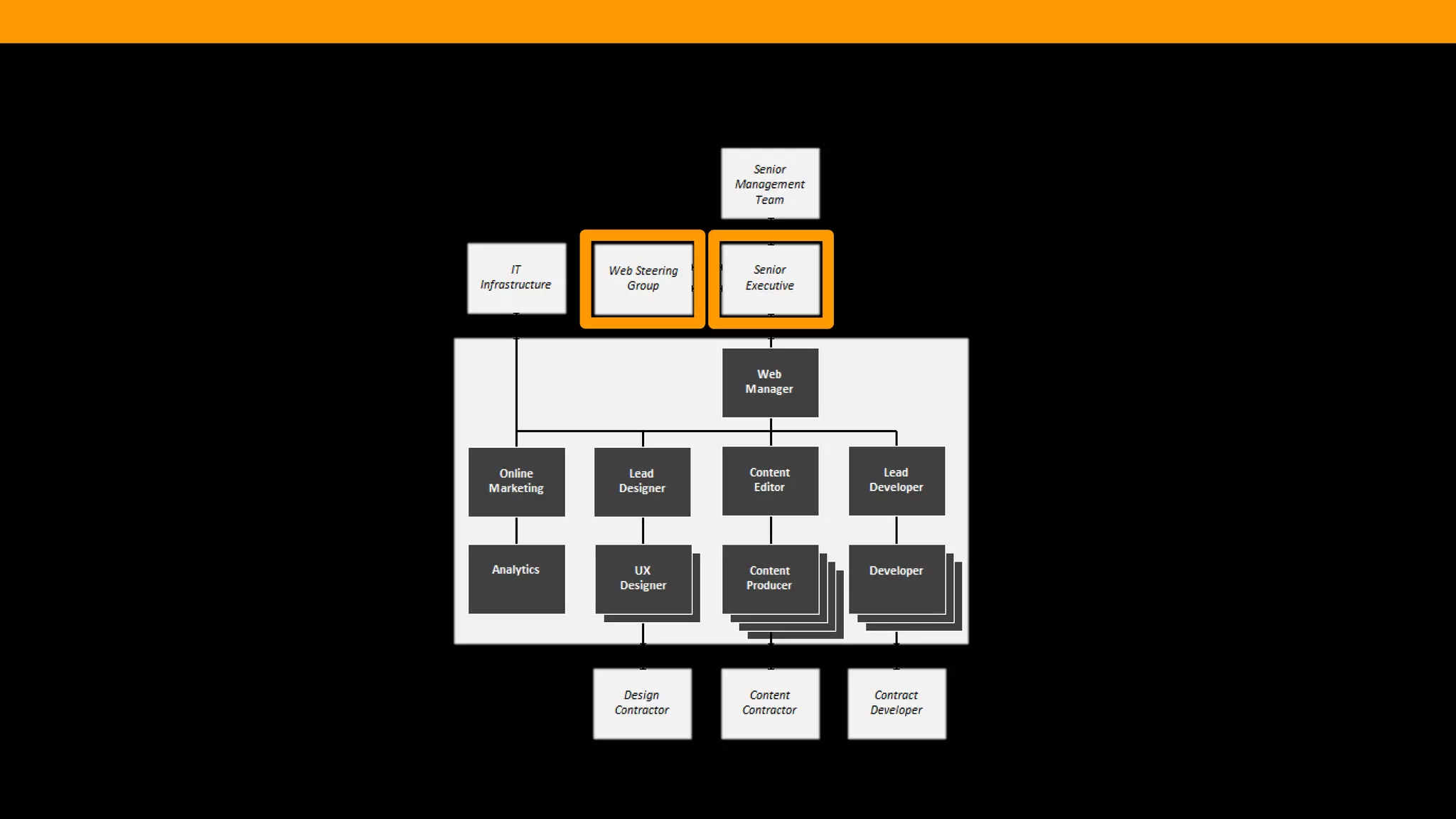 @diffily | @siteimprove | #WebGovernance 
 