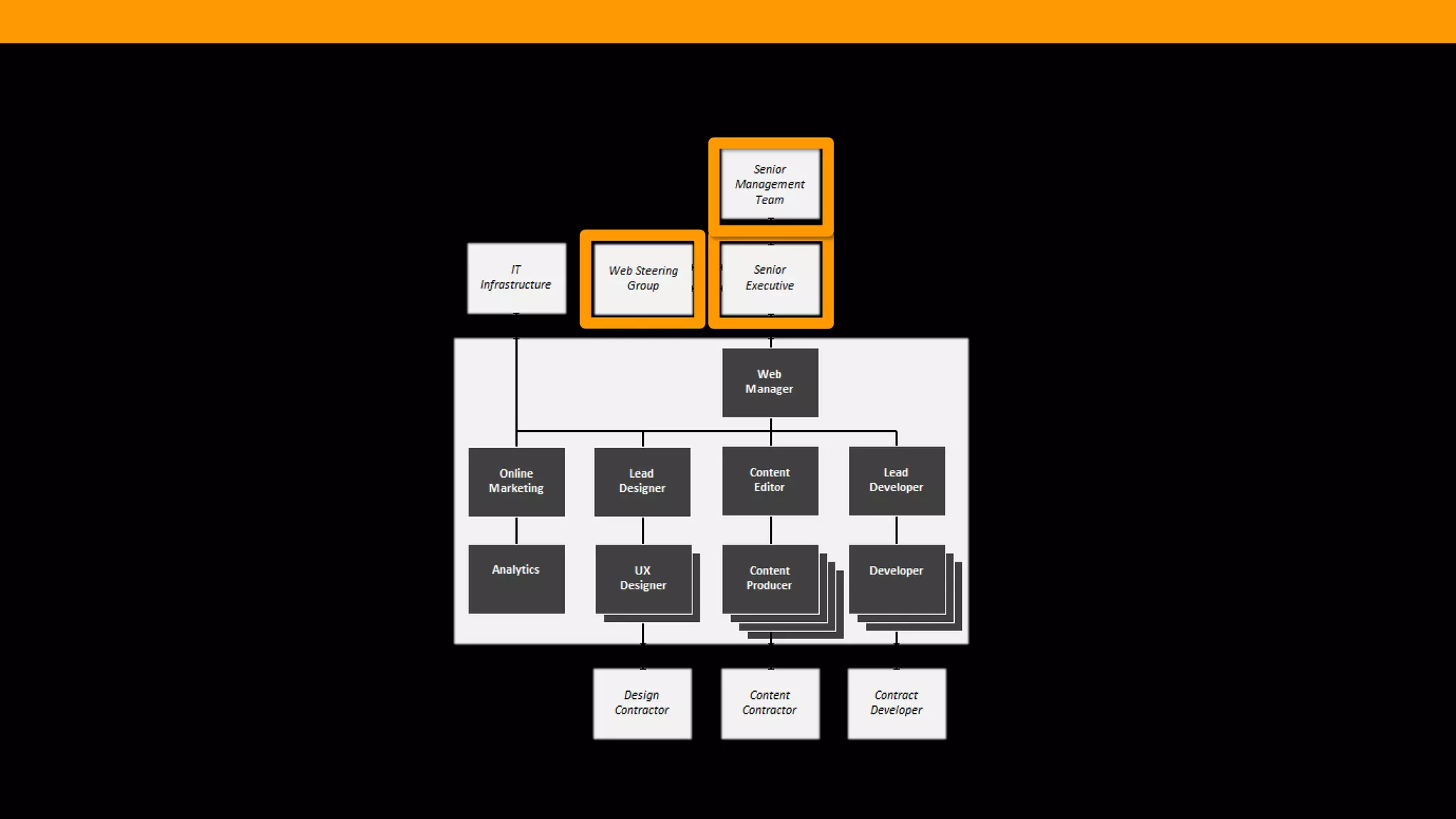 @diffily | @siteimprove | #WebGovernance 
 